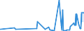 KN 21012020 /Exporte /Einheit = Preise (Euro/Tonne) /Partnerland: Marokko /Meldeland: Eur27_2020 /21012020:AuszÃ¼ge, Essenzen und Konzentrate aus tee Oder Mate