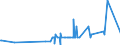 KN 21012020 /Exporte /Einheit = Preise (Euro/Tonne) /Partnerland: Tunesien /Meldeland: Eur27_2020 /21012020:AuszÃ¼ge, Essenzen und Konzentrate aus tee Oder Mate