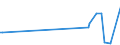 KN 21012020 /Exporte /Einheit = Preise (Euro/Tonne) /Partnerland: Benin /Meldeland: Eur27_2020 /21012020:AuszÃ¼ge, Essenzen und Konzentrate aus tee Oder Mate