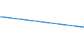 KN 21012020 /Exporte /Einheit = Preise (Euro/Tonne) /Partnerland: Zentralaf.republik /Meldeland: Eur27_2020 /21012020:AuszÃ¼ge, Essenzen und Konzentrate aus tee Oder Mate