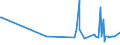 KN 21012020 /Exporte /Einheit = Preise (Euro/Tonne) /Partnerland: Aequat.guin. /Meldeland: Eur27_2020 /21012020:AuszÃ¼ge, Essenzen und Konzentrate aus tee Oder Mate