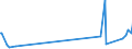 KN 21012020 /Exporte /Einheit = Preise (Euro/Tonne) /Partnerland: S.tome /Meldeland: Eur27_2020 /21012020:AuszÃ¼ge, Essenzen und Konzentrate aus tee Oder Mate