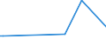 KN 21012020 /Exporte /Einheit = Preise (Euro/Tonne) /Partnerland: Kongo /Meldeland: Europäische Union /21012020:AuszÃ¼ge, Essenzen und Konzentrate aus tee Oder Mate