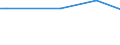 KN 21012020 /Exporte /Einheit = Preise (Euro/Tonne) /Partnerland: Dschibuti /Meldeland: Eur25 /21012020:AuszÃ¼ge, Essenzen und Konzentrate aus tee Oder Mate
