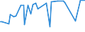 KN 21012020 /Exporte /Einheit = Preise (Euro/Tonne) /Partnerland: Mosambik /Meldeland: Eur27_2020 /21012020:AuszÃ¼ge, Essenzen und Konzentrate aus tee Oder Mate