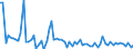 CN 21012092 /Exports /Unit = Prices (Euro/ton) /Partner: United Kingdom(Excluding Northern Ireland) /Reporter: Eur27_2020 /21012092:Preparations With a Basis of Extracts, Essences and Concentrates of tea or MatÃ©