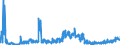 CN 21012092 /Exports /Unit = Prices (Euro/ton) /Partner: Belgium /Reporter: Eur27_2020 /21012092:Preparations With a Basis of Extracts, Essences and Concentrates of tea or MatÃ©