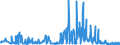 CN 21012092 /Exports /Unit = Prices (Euro/ton) /Partner: Serbia /Reporter: Eur27_2020 /21012092:Preparations With a Basis of Extracts, Essences and Concentrates of tea or MatÃ©