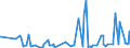 CN 21012092 /Exports /Unit = Prices (Euro/ton) /Partner: Egypt /Reporter: Eur27_2020 /21012092:Preparations With a Basis of Extracts, Essences and Concentrates of tea or MatÃ©