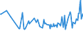 CN 21012092 /Exports /Unit = Prices (Euro/ton) /Partner: Guinea Biss. /Reporter: Eur27_2020 /21012092:Preparations With a Basis of Extracts, Essences and Concentrates of tea or MatÃ©