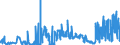 KN 21012098 /Exporte /Einheit = Preise (Euro/Tonne) /Partnerland: Griechenland /Meldeland: Eur27_2020 /21012098:Zubereitungen auf der Grundlage von tee Oder Mate