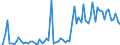 KN 21012098 /Exporte /Einheit = Preise (Euro/Tonne) /Partnerland: Ver.koenigreich(Ohne Nordirland) /Meldeland: Eur27_2020 /21012098:Zubereitungen auf der Grundlage von tee Oder Mate