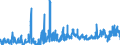 KN 21012098 /Exporte /Einheit = Preise (Euro/Tonne) /Partnerland: Belgien /Meldeland: Eur27_2020 /21012098:Zubereitungen auf der Grundlage von tee Oder Mate