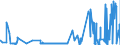 KN 21012098 /Exporte /Einheit = Preise (Euro/Tonne) /Partnerland: Weissrussland /Meldeland: Eur27_2020 /21012098:Zubereitungen auf der Grundlage von tee Oder Mate