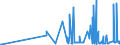 KN 21012098 /Exporte /Einheit = Preise (Euro/Tonne) /Partnerland: Aserbaidschan /Meldeland: Eur27_2020 /21012098:Zubereitungen auf der Grundlage von tee Oder Mate