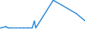 KN 21012098 /Exporte /Einheit = Preise (Euro/Tonne) /Partnerland: Turkmenistan /Meldeland: Eur27_2020 /21012098:Zubereitungen auf der Grundlage von tee Oder Mate