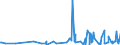 KN 21012098 /Exporte /Einheit = Preise (Euro/Tonne) /Partnerland: Ehem.jug.rep.mazed /Meldeland: Eur27_2020 /21012098:Zubereitungen auf der Grundlage von tee Oder Mate