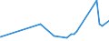 KN 21012098 /Exporte /Einheit = Preise (Euro/Tonne) /Partnerland: Tunesien /Meldeland: Eur27_2020 /21012098:Zubereitungen auf der Grundlage von tee Oder Mate