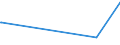 KN 21012098 /Exporte /Einheit = Preise (Euro/Tonne) /Partnerland: Zentralaf.republik /Meldeland: Eur27_2020 /21012098:Zubereitungen auf der Grundlage von tee Oder Mate