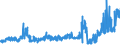 CN 21013011 /Exports /Unit = Prices (Euro/ton) /Partner: Luxembourg /Reporter: Eur27_2020 /21013011:Roasted Chicory