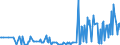 CN 21013011 /Exports /Unit = Prices (Euro/ton) /Partner: Finland /Reporter: Eur27_2020 /21013011:Roasted Chicory