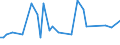 CN 21013011 /Exports /Unit = Prices (Euro/ton) /Partner: Sint Maarten (Dutch Part) /Reporter: Eur27_2020 /21013011:Roasted Chicory