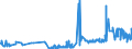 KN 21013019 /Exporte /Einheit = Preise (Euro/Tonne) /Partnerland: Daenemark /Meldeland: Eur27_2020 /21013019:Kaffeemittel, GerÃ¶stet (Ausg. Zichorien)