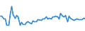 KN 21013019 /Exporte /Einheit = Preise (Euro/Tonne) /Partnerland: Ver.koenigreich(Nordirland) /Meldeland: Eur27_2020 /21013019:Kaffeemittel, GerÃ¶stet (Ausg. Zichorien)