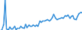 KN 21013019 /Exporte /Einheit = Preise (Euro/Tonne) /Partnerland: Ver.koenigreich(Ohne Nordirland) /Meldeland: Eur27_2020 /21013019:Kaffeemittel, GerÃ¶stet (Ausg. Zichorien)