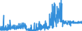 KN 21013019 /Exporte /Einheit = Preise (Euro/Tonne) /Partnerland: Oesterreich /Meldeland: Eur27_2020 /21013019:Kaffeemittel, GerÃ¶stet (Ausg. Zichorien)
