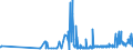 KN 21013019 /Exporte /Einheit = Preise (Euro/Tonne) /Partnerland: Lettland /Meldeland: Eur27_2020 /21013019:Kaffeemittel, GerÃ¶stet (Ausg. Zichorien)