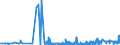 KN 21013019 /Exporte /Einheit = Preise (Euro/Tonne) /Partnerland: Ungarn /Meldeland: Eur27_2020 /21013019:Kaffeemittel, GerÃ¶stet (Ausg. Zichorien)