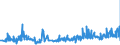 KN 21013019 /Exporte /Einheit = Preise (Euro/Tonne) /Partnerland: Kroatien /Meldeland: Eur27_2020 /21013019:Kaffeemittel, GerÃ¶stet (Ausg. Zichorien)