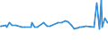 KN 21013019 /Exporte /Einheit = Preise (Euro/Tonne) /Partnerland: Montenegro /Meldeland: Eur27_2020 /21013019:Kaffeemittel, GerÃ¶stet (Ausg. Zichorien)