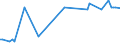KN 21013019 /Exporte /Einheit = Preise (Euro/Tonne) /Partnerland: Elfenbeink. /Meldeland: Eur27_2020 /21013019:Kaffeemittel, GerÃ¶stet (Ausg. Zichorien)
