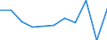 KN 21013091 /Exporte /Einheit = Preise (Euro/Tonne) /Partnerland: Belgien/Luxemburg /Meldeland: Eur27 /21013091:Auszüge, Essenzen und Konzentrate aus Gerösteten Zichorien