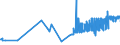 KN 21013091 /Exporte /Einheit = Preise (Euro/Tonne) /Partnerland: Niederlande /Meldeland: Eur27_2020 /21013091:AuszÃ¼ge, Essenzen und Konzentrate aus GerÃ¶steten Zichorien
