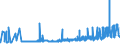 KN 21013091 /Exporte /Einheit = Preise (Euro/Tonne) /Partnerland: Deutschland /Meldeland: Eur27_2020 /21013091:AuszÃ¼ge, Essenzen und Konzentrate aus GerÃ¶steten Zichorien