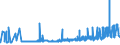 KN 21013091 /Exporte /Einheit = Preise (Euro/Tonne) /Partnerland: Deutschland /Meldeland: Eur27_2020 /21013091:Auszüge, Essenzen und Konzentrate aus Gerösteten Zichorien