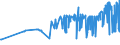 KN 21013091 /Exporte /Einheit = Preise (Euro/Tonne) /Partnerland: Italien /Meldeland: Eur27_2020 /21013091:AuszÃ¼ge, Essenzen und Konzentrate aus GerÃ¶steten Zichorien