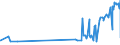 KN 21013091 /Exporte /Einheit = Preise (Euro/Tonne) /Partnerland: Daenemark /Meldeland: Eur27_2020 /21013091:AuszÃ¼ge, Essenzen und Konzentrate aus GerÃ¶steten Zichorien