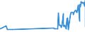 KN 21013091 /Exporte /Einheit = Preise (Euro/Tonne) /Partnerland: Daenemark /Meldeland: Eur27_2020 /21013091:Auszüge, Essenzen und Konzentrate aus Gerösteten Zichorien