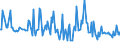 KN 21013091 /Exporte /Einheit = Preise (Euro/Tonne) /Partnerland: Griechenland /Meldeland: Eur27_2020 /21013091:AuszÃ¼ge, Essenzen und Konzentrate aus GerÃ¶steten Zichorien