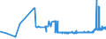 KN 21013091 /Exporte /Einheit = Preise (Euro/Tonne) /Partnerland: Spanien /Meldeland: Eur27_2020 /21013091:AuszÃ¼ge, Essenzen und Konzentrate aus GerÃ¶steten Zichorien