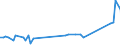 KN 21013091 /Exporte /Einheit = Preise (Euro/Tonne) /Partnerland: Ver.koenigreich(Nordirland) /Meldeland: Eur27_2020 /21013091:AuszÃ¼ge, Essenzen und Konzentrate aus GerÃ¶steten Zichorien