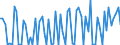 KN 21013091 /Exporte /Einheit = Preise (Euro/Tonne) /Partnerland: Ver.koenigreich(Ohne Nordirland) /Meldeland: Eur27_2020 /21013091:AuszÃ¼ge, Essenzen und Konzentrate aus GerÃ¶steten Zichorien