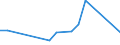 KN 21013091 /Exporte /Einheit = Preise (Euro/Tonne) /Partnerland: Ceuta /Meldeland: Eur27_2020 /21013091:AuszÃ¼ge, Essenzen und Konzentrate aus GerÃ¶steten Zichorien