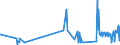 KN 21013091 /Exporte /Einheit = Preise (Euro/Tonne) /Partnerland: Norwegen /Meldeland: Eur27_2020 /21013091:AuszÃ¼ge, Essenzen und Konzentrate aus GerÃ¶steten Zichorien
