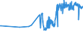 KN 21013091 /Exporte /Einheit = Preise (Euro/Tonne) /Partnerland: Oesterreich /Meldeland: Eur27_2020 /21013091:AuszÃ¼ge, Essenzen und Konzentrate aus GerÃ¶steten Zichorien