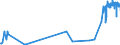 KN 21013091 /Exporte /Einheit = Preise (Euro/Tonne) /Partnerland: Schweiz /Meldeland: Eur27_2020 /21013091:AuszÃ¼ge, Essenzen und Konzentrate aus GerÃ¶steten Zichorien